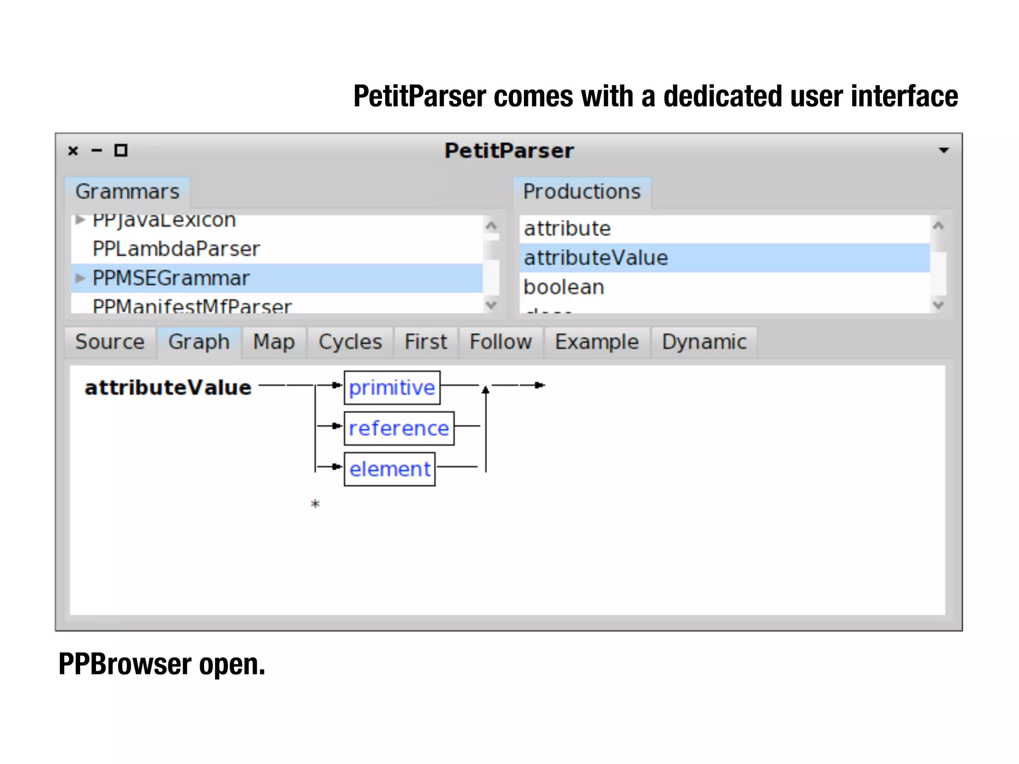 PetitParser comes with a dedicated user interface




PPBrowser open.
 