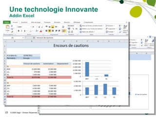 Une technologie Innovante  Addin Excel 