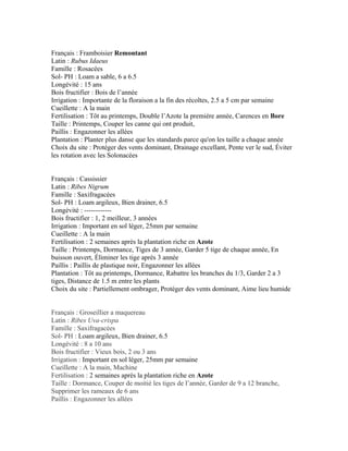 Français : Framboisier Remontant
Latin : Rubus Idaeus
Famille : Rosacées
Sol- PH : Loam a sable, 6 a 6.5
Longévité : 15 ans
Bois fructifier : Bois de l’année
Irrigation : Importante de la floraison a la fin des récoltes, 2.5 a 5 cm par semaine
Cueillette : A la main
Fertilisation : Tôt au printemps, Double l’Azote la première année, Carences en Bore
Taille : Printemps, Couper les canne qui ont produit,
Paillis : Engazonner les allées
Plantation : Planter plus danse que les standards parce qu'on les taille a chaque année
Choix du site : Protéger des vents dominant, Drainage excellant, Pente ver le sud, Éviter
les rotation avec les Solonacées
Français : Cassissier
Latin : Ribes Nigrum
Famille : Saxifragacées
Sol- PH : Loam argileux, Bien drainer, 6.5
Longévité : ------------
Bois fructifier : 1, 2 meilleur, 3 années
Irrigation : Important en sol léger, 25mm par semaine
Cueillette : A la main
Fertilisation : 2 semaines après la plantation riche en Azote
Taille : Printemps, Dormance, Tiges de 3 année, Garder 5 tige de chaque année, En
buisson ouvert, Éliminer les tige après 3 année
Paillis : Paillis de plastique noir, Engazonner les allées
Plantation : Tôt au printemps, Dormance, Rabattre les branches du 1/3, Garder 2 a 3
tiges, Distance de 1.5 m entre les plants
Choix du site : Partiellement ombrager, Protéger des vents dominant, Aime lieu humide
Français : Groseillier a maquereau
Latin : Ribes Uva-crispa
Famille : Saxifragacées
Sol- PH : Loam argileux, Bien drainer, 6.5
Longévité : 8 a 10 ans
Bois fructifier : Vieux bois, 2 ou 3 ans
Irrigation : Important en sol léger, 25mm par semaine
Cueillette : A la main, Machine
Fertilisation : 2 semaines après la plantation riche en Azote
Taille : Dormance, Couper de moitié les tiges de l’année, Garder de 9 a 12 branche,
Supprimer les rameaux de 6 ans
Paillis : Engazonner les allées
 