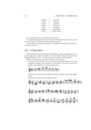 14

CHAPITRE 1. INTERVALLES
seconde
tierce
quarte
quinte
sixte
septième
octave

neuvième
dixième
onzième
douzième
treizième
quatorzième
double octave

→
→
→
→
→
→
→

Les qualiﬁcations des intervalles sont conservées.
Un intervalle redoublé «sonne pareil» que l’intervalle simple associé, à ceci
près que l’écart entre les deux notes parait plus grand.
Le ﬁchier “intred.midi” contient des exemples d’intervalles suivis de leur
intervalle redoublé.

 Exercices

1.2

Pour aller plus loin une méthode de déchiﬀrage chanté/assimilation des intervalles qui me semble très bonne est celle de Marie-Claude Arbaretaz chez
Chappell Editions : lire la musique par la connaissance des intervalles.
Toutes les corrections sont dans le ﬁchier “corrections.ps”. . .
– Construire des intervalle de tierce majeure ascendante à partir des notes
suivantes (quand je dis construire, ça recouvre à la fois un travail sur
papier, mais également sur votre instrument) :

Ǒ

»

½

»

»

½

– Construire des intervalles de quinte juste descendante à partir des même
notes.
– Trouver les natures des intervalles suivants :

Ǒ ½

»»

½

4

½

Ǒ»

7

Ǒ

»

»

½

»

»
»

¼

½

¼» »

½

½

»»

½

½

¼

»

»
½

½

»

¼

 