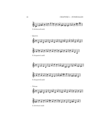 16

CHAPITRE 1. INTERVALLES
5

Ǒ

½

»

»

»

½

»

»

¼

dctierces2.midi

– Quartes

Ǒ å

5

Ǒ

½

½

½

»

dcquarte1.midi

Ǒ å

»

5

»

»

Ǒ

»

½

¼

»

dcquarte2.midi

– Tritons

Ǒ å

½

»

5

Ǒ»
dctriton1.midi

»

½

½

»

¼

½

¼

 