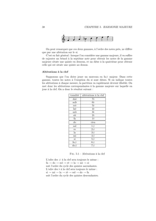 38

CHAPITRE 5. HARMONIE MAJEURE

½

Ǒ

On peut remarquer que ces deux gammes, à l’ordre des notes près, ne diﬀère
que par une altération sur le si.
C’est en fait général : lorsque l’on considère une gamme majeure, il va suﬃre
de rajouter un bémol à la septième note pour obtenir les notes de la gamme
majeure située une quinte en dessous, et un dièse à la quatrième pour obtenir
celle qui est située une quinte au dessus.
Altérations à la clef
Supposons que l’on doive jouer un morceau en fa# majeur. Dans cette
gamme, toutes les notes à l’exeption du si sont dièses. Si on indique toutes
les altérations à chaque mesure, la partition va rapidement devenir illisible. On
met donc les altérations correspondantes à la gamme majeure sur laquelle on
joue à la clef. On a donc le résultat suivant :
tonalité
do♭
sol♭
re♭
la♭
mi♭
si♭
fa
do
sol
re
la
mi
si
fa#
do#

altérations à la clef
7♭
6♭
5♭
4♭
3♭
2♭
1♭
rien
1#
2#
3#
4#
5#
6#
7#

Fig. 5.1 – Altérations à la clef
L’odre des # à la clef sera toujours le même :
fa → do → sol → ré → la → mi → si
soit l’ordre du cycle des quintes ascendantes.
L’odre des ♭ à la clef sera toujours le même :
si → mi → la → ré → sol → do → fa
soit l’ordre du cycle des quintes descendantes.

 
