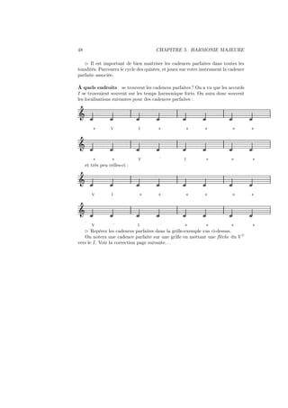 48

CHAPITRE 5. HARMONIE MAJEURE

⊲ Il est important de bien maitriser les cadences parfaites dans toutes les
tonalités. Parcourez le cycle des quintes, et jouez sur votre instrument la cadence
parfaite associée.
À quels endroits se trouvent les cadences parfaites ? On a vu que les accords
I se trouvaient souvent sur les temps harmonique forts. On aura donc souvent
les localisations suivantes pour des cadences parfaites :

Ǒ
∗

V

I

∗

V

˙

∗

∗

∗

∗

∗

∗

∗

∗

∗

∗

∗

∗

Ǒ
∗
∗
et très peu celles-ci :

I

Ǒ
V

I

∗

Ǒ
V
˙
I
˙
∗
∗
∗
⊲ Repérez les cadences parfaites dans la grille-exemple vus ci-dessus.
On notera une cadence parfaite sur une grille en mettant une ﬂêche du V 7
vers le I. Voir la correction page suivante. . .

∗

 
