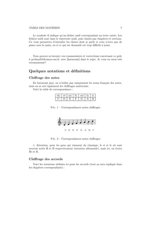 TABLE DES MATIÈRES

7

Le symbole indique qu’un ﬁchier midi correspondant au texte existe. Les
ﬁchiers midi sont dans le répertoire midi, puis classés par chapîtres et sections.
Ca vous permettra d’entendre les choses dont je parle si vous n’avez pas de
piano sous la main, ou si ce qui est demandé est trop diﬃcile à jouer.

Vous pouvez m’envoyer vos commentaires et corrections concernant ce poly
à pechaud@dromon.ens.fr, avec [harmonie] dans le sujet. Je vous en serai très
reconnaissant !

Quelques notations et déﬁnitions
Chiﬀrage des notes
En harmonie jazz, on n’utilise pas uniquement les noms français des notes,
mais on se sert également les chiﬀrages américains.
Voici la table de correspondance :
do
C

ré
D

mi
E

fa
F

sol
G

la
A

si
B

Fig. 1 – Correspondances notes chiﬀrages

Ǒ
C D

E

F

G

A

B

C

Fig. 2 – Correspondances notes chiﬀrages
⊲ Attention, pour les gens qui viennent du classique, le si et le si♭ sont
souvent notés H et B respectivement (notation allemande), mais ici, on écrira
B♭ et B.

Chiﬀrage des accords
Voici les notations utilisées ici pour les accords (tout ça sera expliqué dans
les chapitres correspondants) :

 