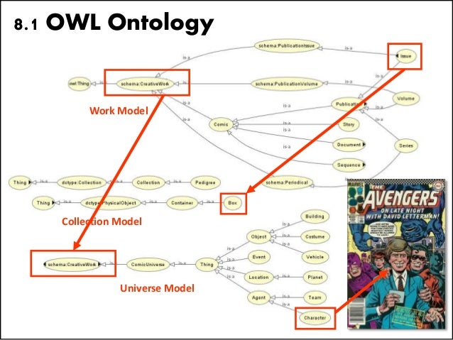 Ontology alignment thesis image