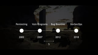 Pentesting Vuln Programs Bug Bounties DevSecOps
2002 2007 2012 2018
5
 