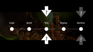 Code Build Test Deploy Monitor
?
?
?
?
 