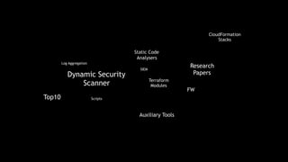 Top10
Dynamic Security
Scanner
Static Code
Analysers
Auxiliary Tools
Terraform
Modules
CloudFormation
Stacks
Research
Papers
Scripts
Log Aggregation
SIEM
FW
 