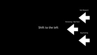 Shift to the left
Pentesting / Red Team
Vuln Research
Bug Hunting
 