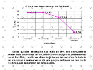 Nessa questão observa-se que mais de 60% dos entrevistados acham mais importante ter um veterinário e serviços de adestramento numa Pet Shop, devido os alimento já serem encontrados facilmente em mercados e muitas vezes até por preços melhores do que os da Pet Shop, por comprarem em larga escala. 