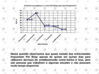 Nessa questão observamos que quase metade dos entrevistados frequentam Pet Shop apenas de quinze em quinze dias para utilizarem serviços de embelezamento como banho e tosa, pois são pessoas que trabalham e algumas estudam e não possuem muito tempo disponível. 