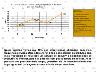 Nessa questão vemos que 40% dos entrevistados utilizariam com mais freqüência serviços oferecidos em Pet Shop e comprariam os produtos com mais freqüência se houvesse um serviço de delivery e disponibilidade de produtos na Internet, pois são pessoas com pouco tempo disponível. Já as pessoas que possuem mais tempo, gostariam de um estacionamento   e/ou lugar agradável para aguardar seus animais serem atendidos.  LEGENDA A) maior variedade de produtos e serviços B) local agradável para aguardar os animais serem atendidos. C) estacionamento D) serviço de atendimento em domicílio (delivery) e disponibilidade de produtos na Internet 