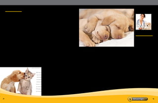 de volume, mas crescimento em termos de vendas
(premium, snacks e guloseimas)”, disse Meyer.
Os mercados emergentes continuarão registrando
o maior crescimento e os melhores produtos, de
acordo com o Euromonitor, apesar da desacelera-
ção econômica. “Além dos ‘suspeitos de costume’
(Brasil, Rússia), o México (8% de crescimento em
valor em 2015) com seu mercado ‘desenvolvido’
deverá apresentar forte crescimento e a Tailândia
(9%), apesar de menor, deverá também ter boas
previsões”, disse Flores.
O Brasil definitivamente verá um crescimento em
2015, de acordo com a Abinpet. “Os alimentos para
animais de estimação para o mercado brasileiro
estão agora disponíveis para todas as classes
sociais e estão sendo constantemente revistos em
termos nutricionais. Essas práticas garantem quali-
dade e competitividade globalmente. As previsões
apontam para um consumo de 2,4 milhões de
toneladas de alimentos para animais de estimação
em 2014 – um aumento de 4,5% comparado com os
números de 2013”. Para 2015, a Abinpet disse que
espera um crescimento na produção de alimentos
para animais de estimação de 3%.
Blok disse que espera
que a Ásia também seja
uma região chave para
se observar em 2015. “O
Sudeste da Ásia terá um
boom e a China mostrará
um crescimento sólido”.
A Europa, por outro lado,
não deverá crescer muito.
A Europa Central e Oriental continuarão mostran-
do crescimento modesto, “provavelmente excluin-
do a Rússia, onde o futuro é imprevisível. A Europa
Ocidental tem se mantido estável há alguns anos
já que não há sinais de melhora”. Norte da África
e Oriente Médio, como mercados em desenvolvi-
mento, também merecem ser observados, disse ele.
Um mercado que parece que todos concordam
que vale a pena ficar de olho é a internet. “A rede
varejista terá um enorme papel na manutenção
do crescimento de mercado, mas o movimento na
internet continua crescendo a um ritmo rápido e
oferecerá oportunidades animadoras para consu-
midores e proprietários de marcas”, disse Liber-
man. Blok disse que espera que as vendas online
“cresçam exponencialmente” em 2015, e Degner
-Elsner disse que as vendas online entre fronteiras,
que continuarão crescendo, poderão começar a
apresentar desafios para marcas multinacionais.
É seguro dizer que o mercado global de alimentos
para animais de estimação somente crescerá e as
tendências de 2014 manterão força à medida que
novos membros entram no jogo das economias
em desenvolvimento. Da contínua humanização
dos pets até o amplo alcance das vendas online, a
indústria de alimentos para animais de estimação
precisa ficar em cima dos desejos dos consumido-
res se quiserem lucrar em 2015.
A reportagem é do http://www.petfoodindustry.
com, traduzida e adaptada pela
Equipe Nossa Matilha.
A insônia não é um problema com que os
veterinários têm de lidar com muita frequên-
cia, uma vez que os animais domésticos não
costumam sofrer do mal. No caso dos gatos,
ele é quase inexistente, pois os bichanos dor-
mem cerca de 75% do tempo. Se colocarmos
em números, um gato de 10 anos de idade
dormiu cerca de 7 anos e meio.
Já em relação aos cães, esse incômodo costu-
ma ocorrer em animais jovens que moram em
apartamentos pequenos, não fazem muitos
exercícios físicos e normalmente ficam
sozinhos durante todo o dia. Porém, nesses
casos, não são exatamente bichos insones e,
sim, pets que trocam a noite pelo dia e que
acumulam muita energia, especialmente pelo
sedentarismo e tenra idade. Mas é possível
encontrar na aromaterapia e na terapia floral
medicamentos que podem minimizar essa
ansiedade e tentar fazê-los se acalmar e
dormir.
Você sabia que os pets tem insônia? Há algo que
possa ser dado a um animal que dorme pouco?
EDITORIAL
A indústria de alimentos para
animais de estimação está
esperando ver um crescimento
lento nos mercados maduros.
“Nós vemos um mercado plano
na União Europeia (UE) para o
ano, mas dentro dos números, há
alguma flutuação: à medida que
o valor por saco nas marcas pre-
mium estão caindo, o valor total
do mercado é mantido por um
crescimento dentro das marcas
especiais”, disse o fundador da
Essential Foods, Christian Degner
-Elsner. “Os países da Europa
Central continuarão a superar os
mercados mais estabelecidos”,
pontuou Degner-Elsner. Os
mercados maduros podem até
mesmo ver algum crescimento re-
duzido, de acordo com o FEDIAF.
“Mercados maduros terão um
crescimento reduzido em termos
Meu cachorro está perdendo
muito pelo! Saiba quando se
preocupar e o que fazer para
acabar com esse problema:
Para os felinos, não há uma época
para fazer a troca de pelagem,
pois eles usam a língua para
retirar os pelos mortos, o famoso
banho de gato.
Cachorros das raças Pinscher,
Whippet, Beagle, Fox, Labrador
e Pug estão mais propensos a
perder pelo durante o ano.
Animais que tomam banhos
regularmente podem sofrer menos
de queda de pelo, pois os pelos
mortos saem e ficam os saudáveis.
Não é recomendado oferecer
medicamentos ao peludo antes de
levá-lo ao veterinário, pois alguns
remédios podem agravar o quadro
clínico.
Dicas da
veterinária:
2- -3
 