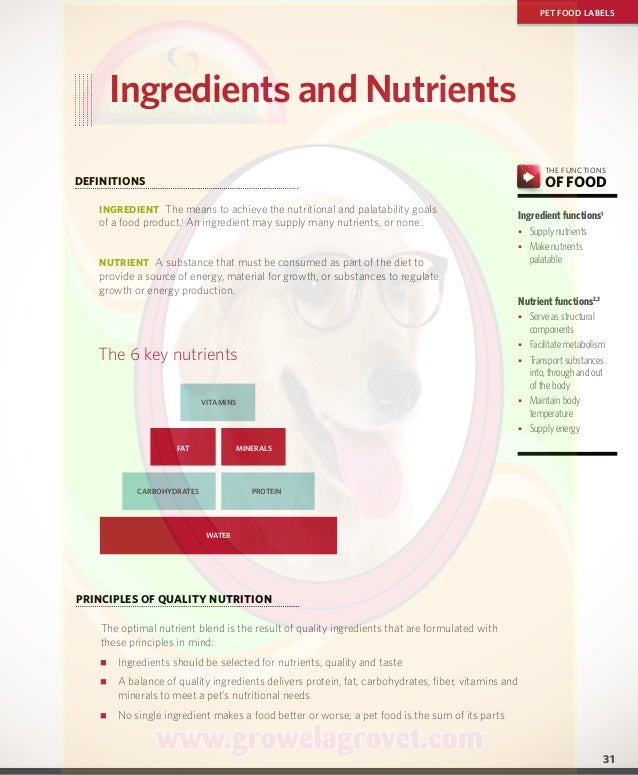 Pet Nutrition Reference Manual