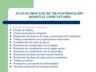 ETAPAS PROCESO DE TRANSFORMACIÓN HOSPITAL COMUNITARIO Funciones Equipo de Cabecera: Estudio de familia Visitas domiciliarias integrales Diagnóstico de factores de riesgo y protectores de la población Trabajo comunitario con organizaciones funcionales Coordinación con redes de apoyo Reuniones de coordinación con el equipo Reuniones de coordinación con el equipo gestor Reuniones de coordinación con la comunidad  Realización de planes de intervención familiar Realización de planes de intervención comunitaria Trabajo en terreno Promoción y prevención de enfermedades Atención asistencial con enfoque familiar 