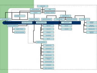 DIRECCIÓN ASISTENCIAL ADMINISTRATIVA EQUIPO GESTOR OIRS COMITES PERSONAL Y RENTAS ATENCIÓN ABIERTA ATENCIÓN CERRADA SERVICIOS SOCIALES SERVICIOS CLÍNICOS SERVICIO DE APOYO CONSULTORIO ADOSADO EQUIPO DE CABECERA CONTABILIDAD SECRETARÍA Y PARTES SOME ADQUISICIÓN BODEGA INSUMOS ADMISIÓN SIGGES ARCHIVO ESTADÍSTICA RECAUDACIÓN LICENCIAS  MÉDICAS MEDICINA PEDIATRIA URGENCIA MATERNIDAD  DENTAL LABORATORIO RADIOGRAFÍA FARMACIA MOVILIZACIÓN ALIMENTACIÓN  P.N.A.C ESTERILIZACIÓN LAVANDERÍA ASEOS GENERALES EQUIPO TÉCNICO JEFES DE PROGRAMA 