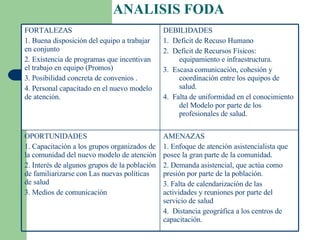 ANALISIS FODA FORTALEZAS 1. Buena disposición del equipo a trabajar en conjunto 2. Existencia de programas que incentivan el trabajo en equipo (Promos) 3. Posibilidad concreta de convenios . 4. Personal capacitado en el nuevo modelo de atención. DEBILIDADES 1.  Deficit de Recuso Humano 2.  Deficit de Recursos Físicos: equipamiento e infraestructura. 3.  Escasa comunicación, cohesión y coordinación entre los equipos de salud. 4.  Falta de uniformidad en el conocimiento del Modelo por parte de los profesionales de salud. OPORTUNIDADES 1. Capacitación a los grupos organizados de la comunidad del nuevo modelo de atención 2. Interés de algunos grupos de la población de familiarizarse con Las nuevas políticas de salud 3. Medios de comunicación AMENAZAS 1. Enfoque de atención asistencialista que posee la gran parte de la comunidad. 2. Demanda asistencial, que actúa como presión por parte de la población. 3. Falta de calendarización de las actividades y reuniones por parte del servicio de salud 4.  Distancia geográfica a los centros de capacitación.  