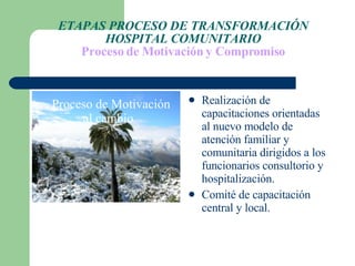 ETAPAS PROCESO DE TRANSFORMACIÓN HOSPITAL COMUNITARIO Proceso de Motivación y Compromiso Proceso de Motivación al cambio Realización de capacitaciones orientadas al nuevo modelo de atención familiar y comunitaria dirigidos a los funcionarios consultorio y hospitalización. Comité de capacitación central y local. 