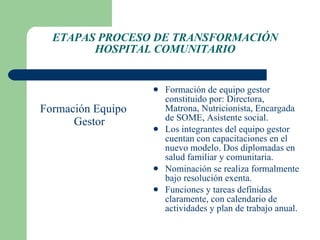 ETAPAS PROCESO DE TRANSFORMACIÓN HOSPITAL COMUNITARIO Formación Equipo Gestor Formación de equipo gestor constituido por: Directora, Matrona, Nutricionista, Encargada de SOME, Asistente social.  Los integrantes del equipo gestor cuentan con capacitaciones en el nuevo modelo. Dos diplomadas en salud familiar y comunitaria. Nominación se realiza formalmente bajo resolución exenta. Funciones y tareas definidas claramente, con calendario de actividades y plan de trabajo anual. 