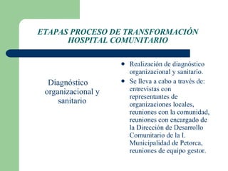 ETAPAS PROCESO DE TRANSFORMACIÓN HOSPITAL COMUNITARIO Diagnóstico organizacional y sanitario Realización de diagnóstico organizacional y sanitario. Se lleva a cabo a través de: entrevistas con representantes de organizaciones locales, reuniones con la comunidad, reuniones con encargado de la Dirección de Desarrollo Comunitario de la I. Municipalidad de Petorca, reuniones de equipo gestor.  