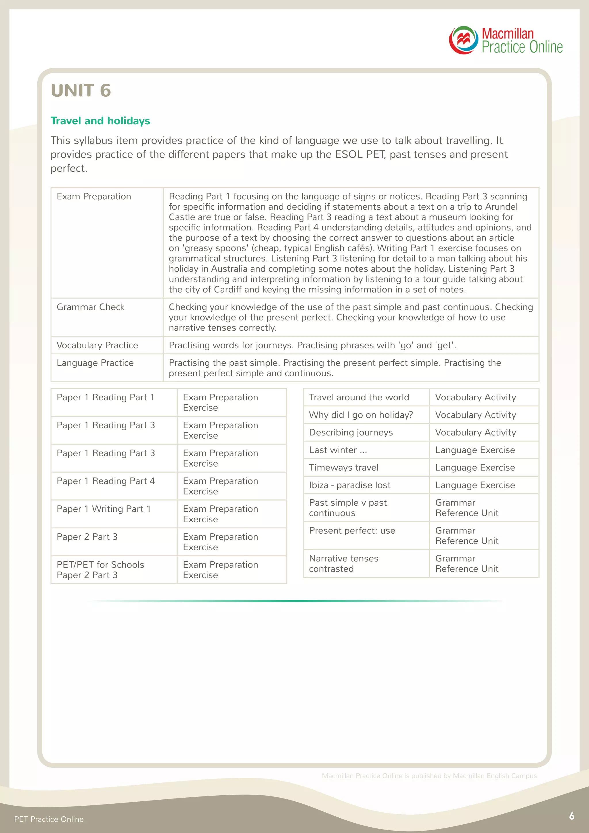 6 
Macmillan Practice Online is published by Macmillan English Campus 
PET Practice Online 
UNIT 6 
Travel and holidays 
This syllabus item provides practice of the kind of language we use to talk about travelling. It 
provides practice of the different papers that make up the ESOL PET, past tenses and present 
perfect. 
Exam Preparation Reading Part 1 focusing on the language of signs or notices. Reading Part 3 scanning 
for specific information and deciding if statements about a text on a trip to Arundel 
Castle are true or false. Reading Part 3 reading a text about a museum looking for 
specific information. Reading Part 4 understanding details, attitudes and opinions, and 
the purpose of a text by choosing the correct answer to questions about an article 
on 'greasy spoons' (cheap, typical English cafés). Writing Part 1 exercise focuses on 
grammatical structures. Listening Part 3 listening for detail to a man talking about his 
holiday in Australia and completing some notes about the holiday. Listening Part 3 
understanding and interpreting information by listening to a tour guide talking about 
the city of Cardiff and keying the missing information in a set of notes. 
Grammar Check Checking your knowledge of the use of the past simple and past continuous. Checking 
your knowledge of the present perfect. Checking your knowledge of how to use 
narrative tenses correctly. 
Vocabulary Practice Practising words for journeys. Practising phrases with 'go' and 'get'. 
Language Practice Practising the past simple. Practising the present perfect simple. Practising the 
present perfect simple and continuous. 
Paper 1 Reading Part 1 Exam Preparation 
Exercise 
Paper 1 Reading Part 3 Exam Preparation 
Exercise 
Paper 1 Reading Part 3 Exam Preparation 
Exercise 
Paper 1 Reading Part 4 Exam Preparation 
Exercise 
Paper 1 Writing Part 1 Exam Preparation 
Exercise 
Paper 2 Part 3 Exam Preparation 
Exercise 
PET/PET for Schools 
Paper 2 Part 3 
Exam Preparation 
Exercise 
Travel around the world Vocabulary Activity 
Why did I go on holiday? Vocabulary Activity 
Describing journeys Vocabulary Activity 
Last winter ... Language Exercise 
Timeways travel Language Exercise 
Ibiza - paradise lost Language Exercise 
Past simple v past 
continuous 
Grammar 
Reference Unit 
Present perfect: use Grammar 
Reference Unit 
Narrative tenses 
contrasted 
Grammar 
Reference Unit 
 