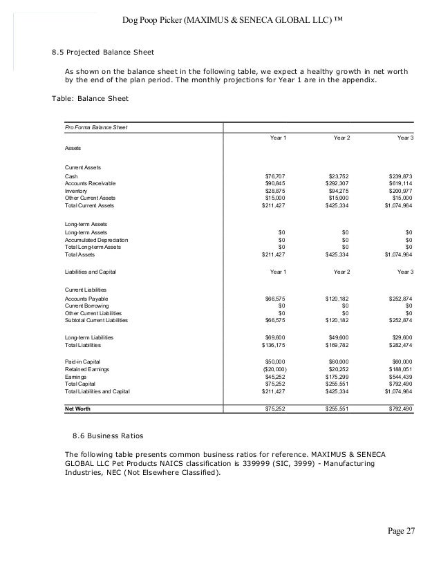 Pet products manufacturer business plan