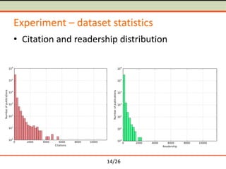 14/26
Experiment – dataset statistics
• Citation and readership distribution
 
