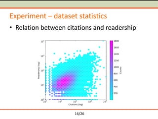 16/26
Experiment – dataset statistics
• Relation between citations and readership
 