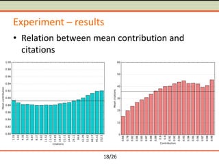 18/26
Experiment – results
• Relation between mean contribution and
citations
 
