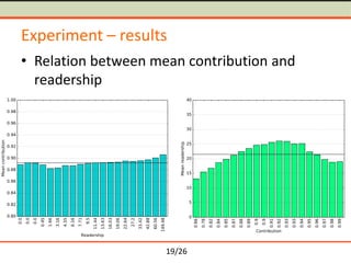 19/26
Experiment – results
• Relation between mean contribution and
readership
 
