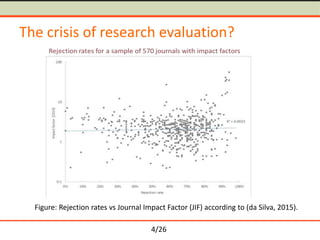 4/26
The crisis of research evaluation?
Figure: Rejection rates vs Journal Impact Factor (JIF) according to (da Silva, 2015).
 