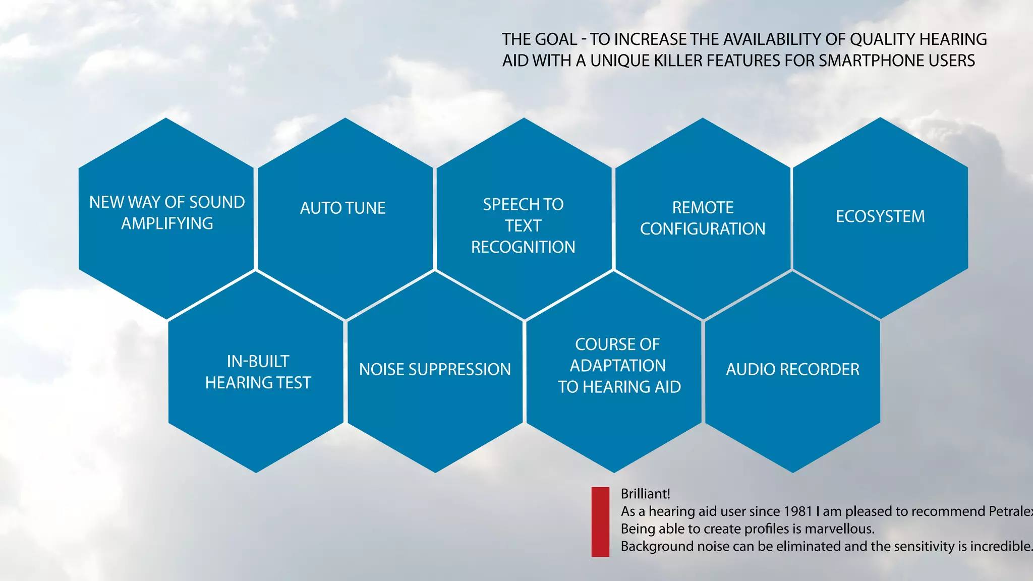 Petralex/Dectone hearing Aid App PPT