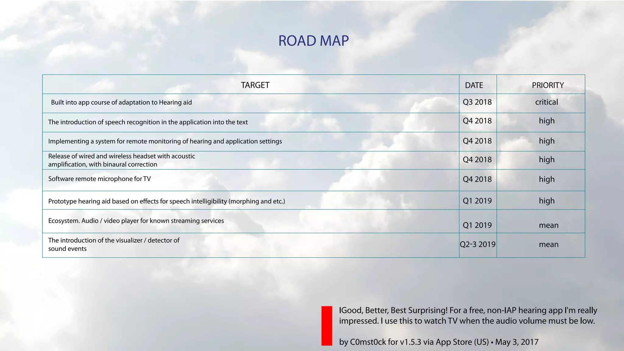 Petralex/Dectone hearing Aid App PPT