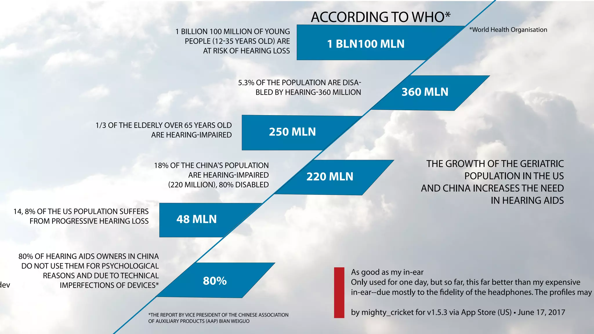Petralex/Dectone hearing Aid App PPT