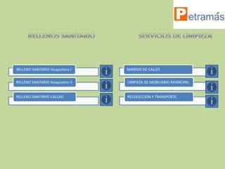RELLENO SANITARIO Huaycoloro I    BARRIDO DE CALLES


RELLENO SANITARIO Huaycoloro II   LIMPIEZA DE MOBILIARIO MUNICIPAL


RELLENO SANITARIO CALLAO          RECOLECCION Y TRANSPORTE
 