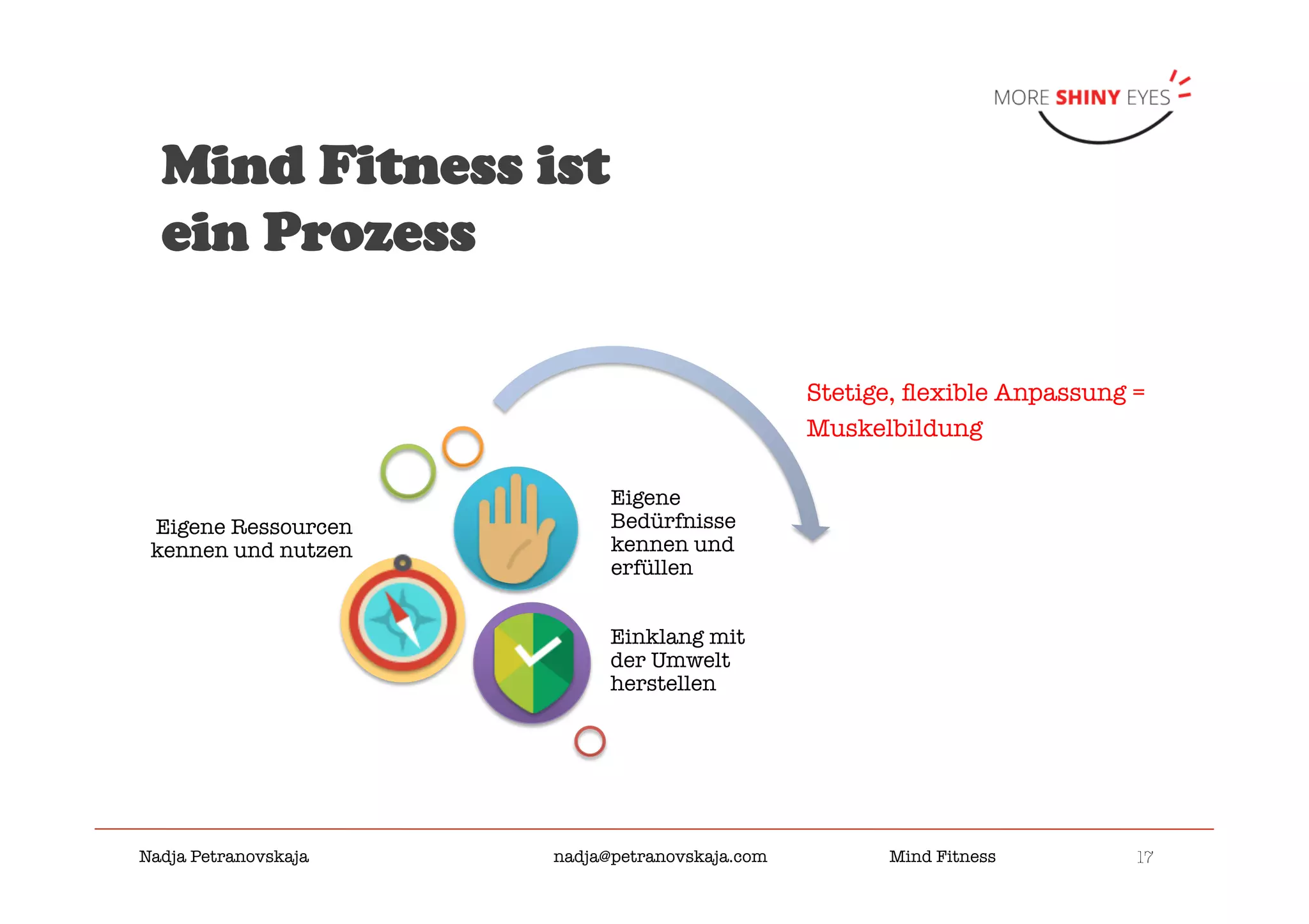 17

Nadja Petranovskaja 
 
 
nadja@petranovskaja.com 
 
Mind Fitness
Mind Fitness ist
ein Prozess
Eigene Ressourcen
kennen und nutzen
Einklang mit
der Umwelt
herstellen
Eigene
Bedürfnisse
kennen und
erfüllen
Stetige, ﬂexible Anpassung =
Muskelbildung
 