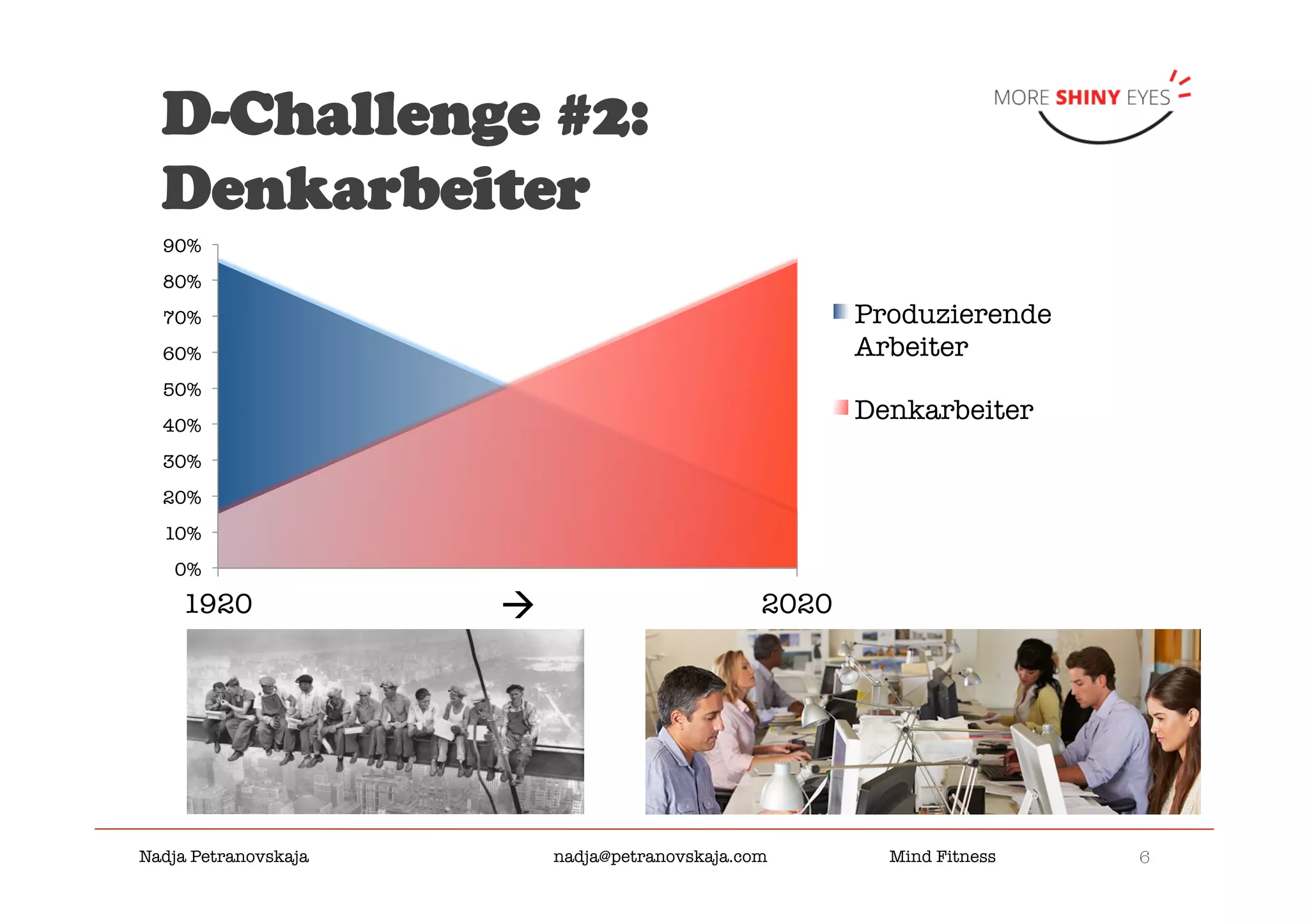 6

Nadja Petranovskaja 
 
 
nadja@petranovskaja.com 
 
Mind Fitness
D-Challenge #2:
Denkarbeiter
0%
10%
20%
30%
40%
50%
60%
70%
80%
90%
1920
 2020
Produzierende
Arbeiter
Denkarbeiter
à
 