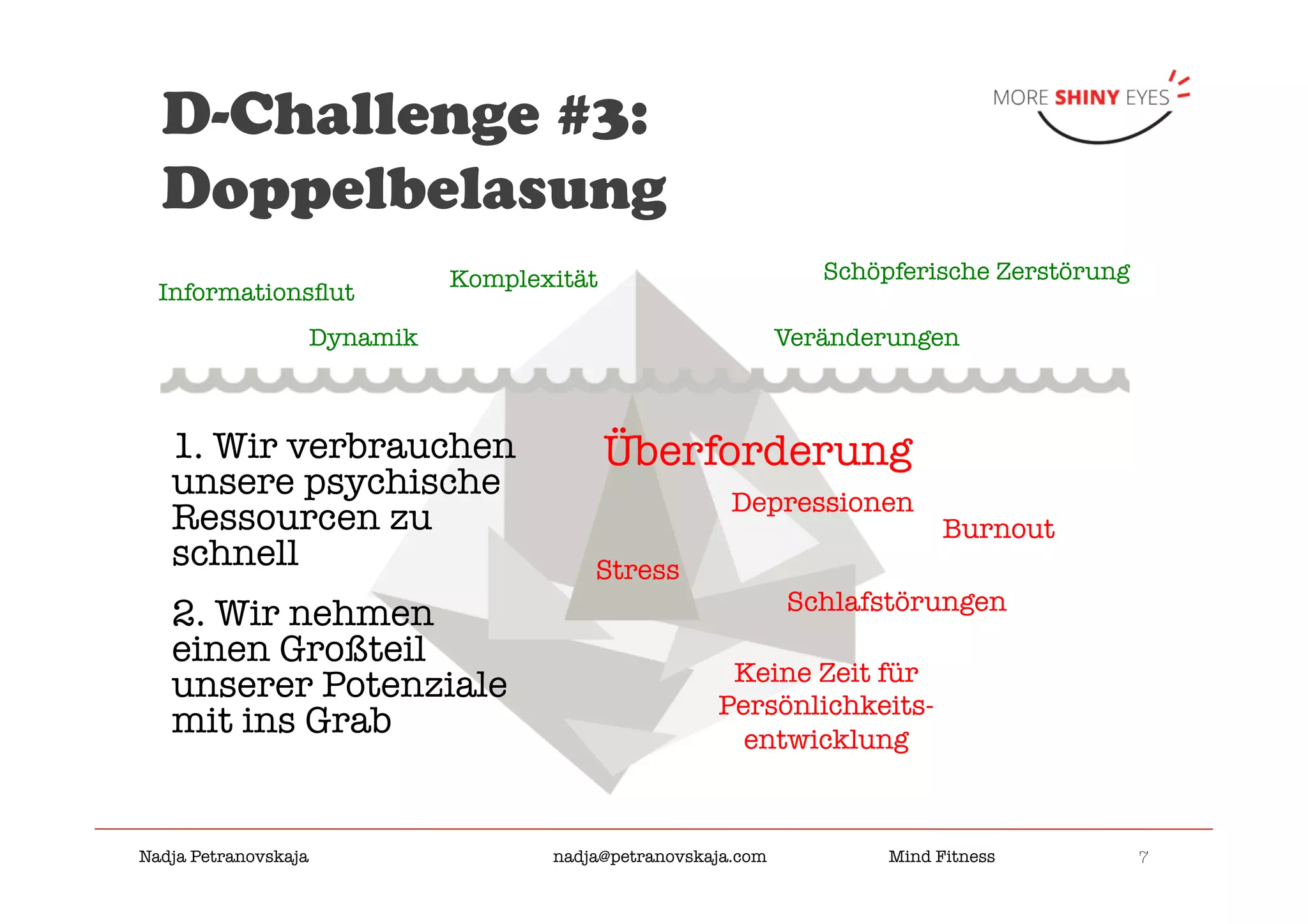 7

Nadja Petranovskaja 
 
 
nadja@petranovskaja.com 
 
Mind Fitness
D-Challenge #3:
Doppelbelasung
Komplexität
Dynamik
Überforderung
Stress
Schlafstörungen
Depressionen
Burnout
Informationsﬂut
Veränderungen
Schöpferische Zerstörung
1. Wir verbrauchen
unsere psychische
Ressourcen zu
schnell
2. Wir nehmen
einen Großteil
unserer Potenziale
mit ins Grab
Keine Zeit für
Persönlichkeits-
entwicklung
 