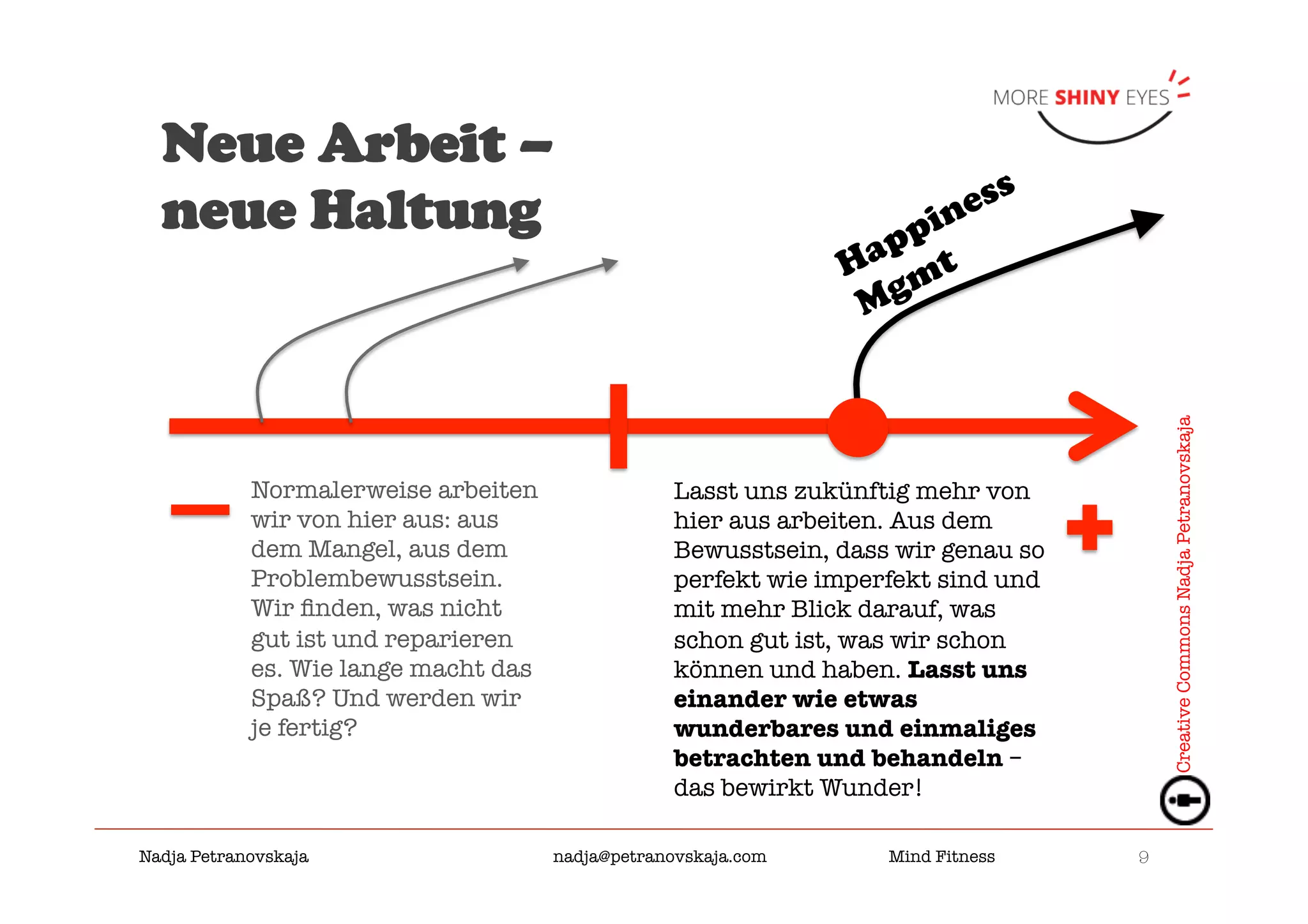 9

Nadja Petranovskaja 
 
 
nadja@petranovskaja.com 
 
Mind Fitness
Normalerweise arbeiten
wir von hier aus: aus
dem Mangel, aus dem
Problembewusstsein.
Wir ﬁnden, was nicht
gut ist und reparieren
es. Wie lange macht das
Spaß? Und werden wir
je fertig?
Lasst uns zukünftig mehr von
hier aus arbeiten. Aus dem
Bewusstsein, dass wir genau so
perfekt wie imperfekt sind und
mit mehr Blick darauf, was
schon gut ist, was wir schon
können und haben. Lasst uns
einander wie etwas
wunderbares und einmaliges
betrachten und behandeln –
das bewirkt Wunder!
CreativeCommonsNadjaPetranovskaja
Neue Arbeit –
neue Haltung
 