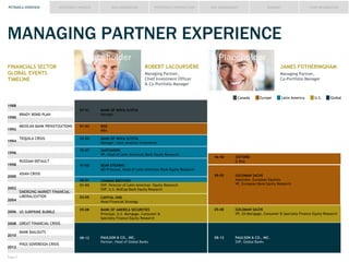 PETRARCA OVERVIEW

INVESTMENT PROCESS

IDEA GENERATION

PORTFOLIO CONSTRUCTION

RISK MANAGEMENT

SUMMARY

FUND INFORMATION

MANAGING PARTNER EXPERIENCE
Placeholder
FINANCIALS SECTOR
GLOBAL EVENTS
TIMELINE

Placeholder
ROBERT LACOURSIÈRE

JAMES FOTHERINGHAM

Managing Partner,
Chief Investment Officer
& Co-Portfolio Manager

Managing Partner,
Co-Portfolio Manager

Canada

Europe

1988
1990
1992
1994

BRADY BOND PLAN
MEXICAN BANK PRIVATIZATIONS

IESE
MBA

TEQUILA CRISIS

BANK OF NOVA SCOTIA
Manager, Latin America Invesments
SANTAN

1996
1998
2000

BANK OF NOVA SCOTIA
Manager

RUSSIAN DEFAULT
BEAR STEARNS

D Phil

ASIAN CRISIS
LEHMAN BROTHER

2002
2004

EMERGING MARKET FINANCIALLIBERALIZATION

2006 US SUBPRIME BUBBLE

CAPITAL ONE
Head Financial Strategy
BANK OF AMERICA SECURITIES
Principal, U.S. Mortgage, Consumer &

2008 GREAT FINANCIAL CRISIS
2010
2012
Page #

BANK BAILOUTS
PIIGS SOVEREIGN CRISIS

Partner, Head of Global Banks

SVP, Global Banks

Latin America

U.S.

Global

 