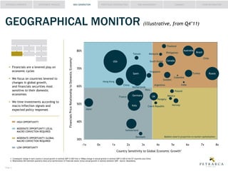 PETRARCA OVERVIEW

INVESTMENT PROCESS

IDEA GENERATION

PORTFOLIO CONSTRUCTION

RISK MANAGEMENT

SUMMARY

FUND INFORMATION

GEOGRAPHICAL MONITOR (illustrative, from Q4’11)
Thailand

Financials are a levered play on
economic cycles
We focus on countries levered to
changes in global growth,
and financials securities most
sensitive to their domestic
economies
We time investments according to
macro inflection signals and
expected policy responses

HIGH OPPORTUNITY
MODERATE OPPORTUNITY LOCAL
MACRO CONVICTION REQUIRED

Financials Price Relationship to Domestic Economy2

80

Australia

Philippines

South Korea

USA

Canada

Chile

Singapore

Spain

Sweden

Hong Kong
China

60

Turkey

Netherlands
Peru
Germany

France

India

Argentina

Poland
UK

Italy

Russia

Colombia

Mexico
Hungary

Czech Republic

Norway

Japan

40
Switzerland
Denmark

-1x

0x

1x

2x

x

Bubbles sized in proportion to market capitalization

4x

x

Country Sensitivity to Global Economic Growth1
1. Conse uent change in each country’s annual growth in nominal GDP in USD from a 100bps change in annual growth in nominal GDP in USD of the G7 countries plus China.
Bloomberg.
2. Relationship (R2) between uarterly share price performance of financials stocks versus annual growth in nominal domestic GDP. Sour

Page #

Brazil

70

MODERATE OPPORTUNITY GLOBAL
MACRO CONVICTION REQUIRED
LOW OPPORTUNITY

Malaysia

Taiwan

6x

7x

8x

 