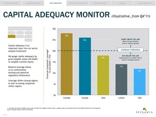 PETRARCA OVERVIEW

INVESTMENT PROCESS

IDEA GENERATION

PORTFOLIO CONSTRUCTION

RISK MANAGEMENT

SUMMARY

FUND INFORMATION

CAPITAL ADEQUACY MONITOR (illustrative, from Q4’11)
x
28x

Capital
is an
important input into our sector
analysis framework
We gauge capital
by
gross tangible assets (US GAAP)
to tangible common
Relative leverage allows
us to contextualize
existing and potential
regulatory forbearance
Leverage differs among regions,
as well as among companies
within regions

Financial Companies’ Leverage1
TA (US GAAP) TCE

x

SHORT ABOVE THE LINE
Risk of share dilution
or weaker growth

26x

LEVERAGE THRESHOLD

20x
18x
x

BUY BELOW THE LINE
Expectation for capital return
or stronger growth

14x
12x

10x

x

0x
Canada

Europe

1. Leverage calculated as tangible assets under US GAAP over tangible common e uity; tangible assets are estimated wherever US GAAP e uivalents are not disclosed.
Sour
Company reports, Petrarca estimates.

Page #

Asia

LatAm

USA

 