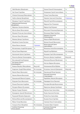 Коляда євген володимирович