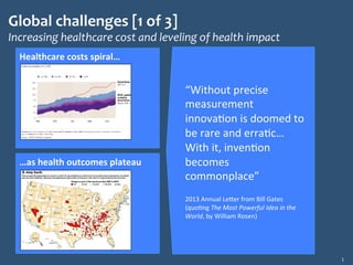 Global&challenges&[1&of&3]&
Increasing*healthcare*cost*and*leveling*of*health*impact*
1"
Healthcare)costs)spiral…)
…as)health)outcomes)plateau)
“Without"precise"
measurement"
innova3on"is"doomed"to"
be"rare"and"erra3c…""
With"it,"inven3on"
becomes"
commonplace”"
)
2013"Annual"Le?er"from"Bill"Gates"
(quo3ng"The$Most$Powerful$Idea$in$the$
World,"by"William"Rosen)"
 
