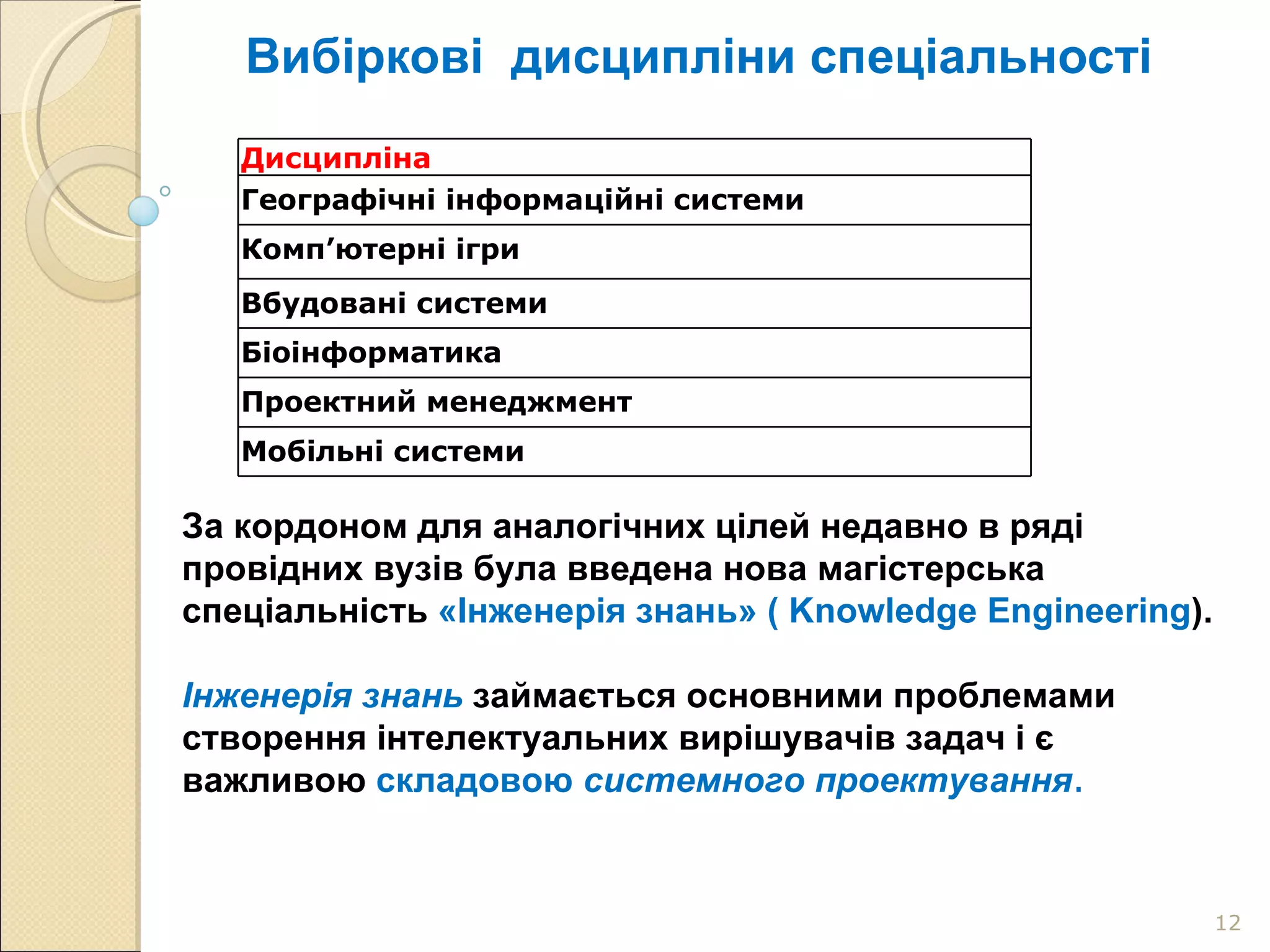 Вибіркові  дисципліни спеціальності За кордоном для аналогічних цілей недавно в ряді провідних вузів була введена нова магістерська спеціальність  «Інженерія знань» (  Knowledge Engineering ).  Інженерія знань   займається основними проблемами  створення інтелектуальних вирішувачів задач і є важливою  складовою  системного проектування .  Дисципліна   Географічні інформаційні системи   Комп’ютерні ігри  Вбудовані системи   Біоінформатика  Проектний менеджмент  Мобільні системи 