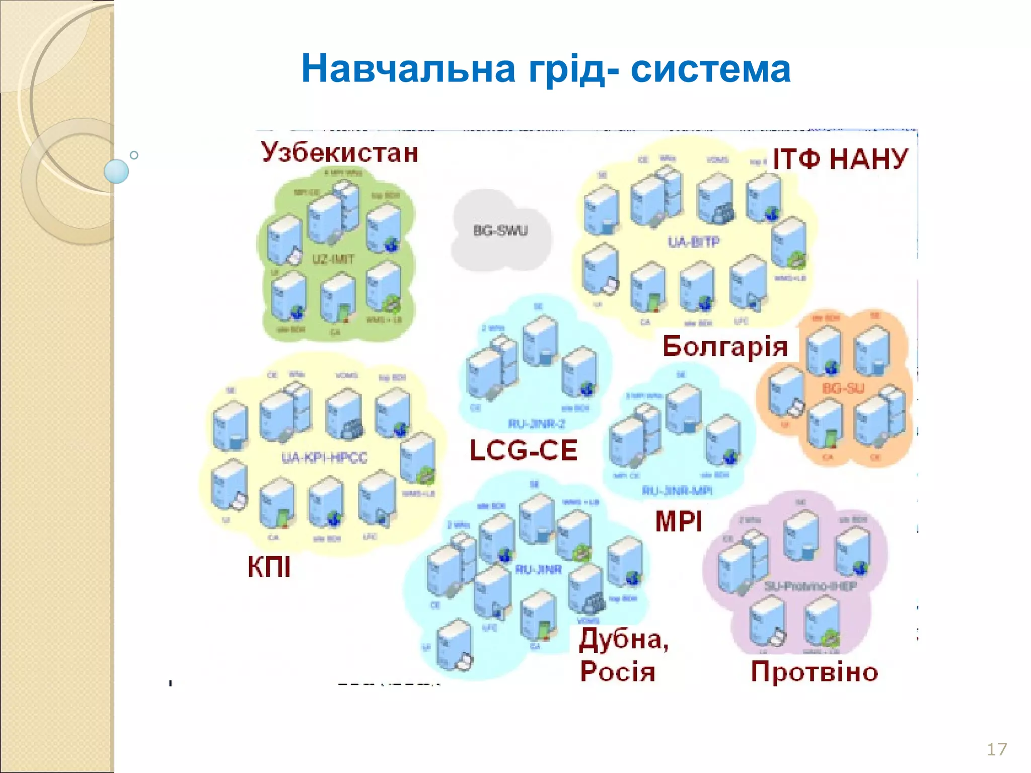 Навчальна грід- система 