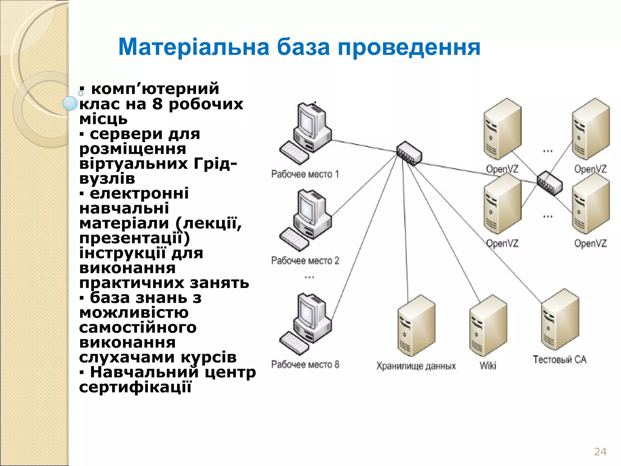 Матеріальна база проведення ▪  комп’ютерний клас на 8 робочих місць ▪  сервери для розміщення віртуальних Грід- вузлів ▪  електронні навчальні матеріали (лекції, презентації) інструкції для виконання практичних занять ▪  база знань з можливістю самостійного виконання слухачами курсів ▪  Навчальний центр сертифікації 
