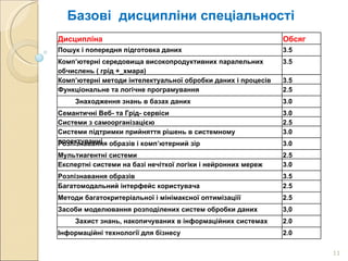 Базові  дисципліни спеціальності Дисципліна Обсяг Пошук і попередня підготовка даних 3.5 Комп’ютерні середовища високопродуктивних паралельних обчислень ( грід +_хмара) 3.5 Комп’ютерні методи інтелектуальної обробки даних і процесів 3.5 Функціональне та логічне програмування 2 .5 Знаходження знань в базах даних 3.0 Семантичні Веб- та Грід- сервіси  3.0 Системи з самоорганізацією 2.5 Системи підтримки прийняття рішень в системному проектуванні 3 . 0 Розпізнавання образів і комп’ютерний зір 3.0 Мультиагентні системи 2.5 Експертні системи на базі нечіткої логіки і нейронних мереж 3.0 Розпізнавання образів 3.5 Багатомодальний інтерфейс користувача 2 .5 Методи багатокритеріальної і мінімаксної оптимізаціії 2.5 Засоби моделювання розподілених систем обробки даних 3 ,0 Захист знань, накопичуваних в інформаційних системах 2 .0 Інформаційні технології для бізнесу 2.0 