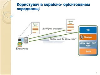 Користувач в сервісно- орієнтованом середовищі 
