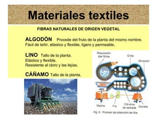 Materiales textiles
       FIBRAS NATURALES DE ORIGEN VEGETAL

ALGODÓN             Procede del fruto de la planta del mismo nombre.
Fácil de teñir, elástico y flexible, ligero y permeable.

LINO     Tallo de la planta.
Elástico y flexible,
Resistente al cloro y las lejías.

CÁÑAMO Tallo de la planta.
 